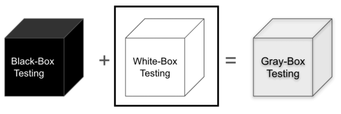 p.36: White-Box Testing을 강조하는 다이어그램